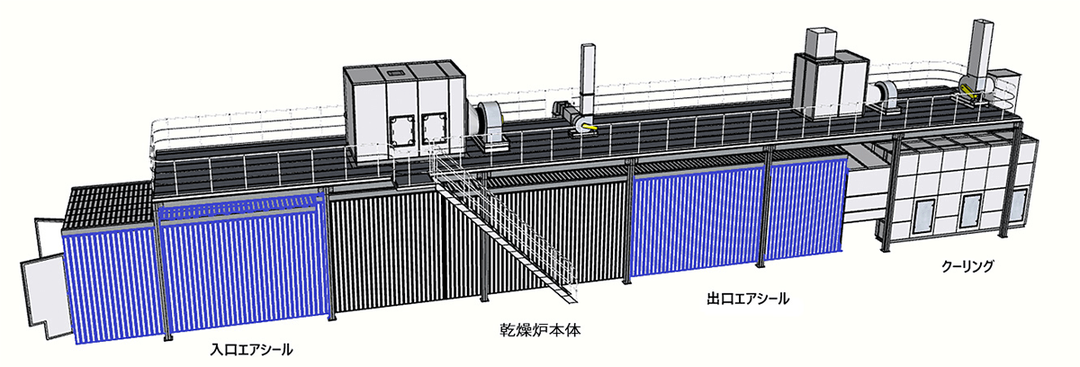 乾燥炉と入口・出口エアシール、クーリングの構成図